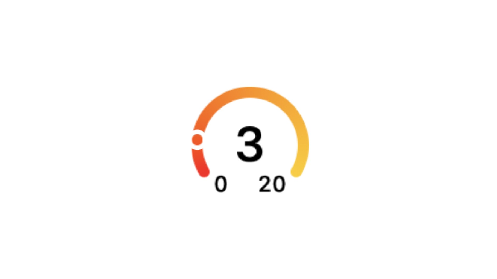 Gauge Overview