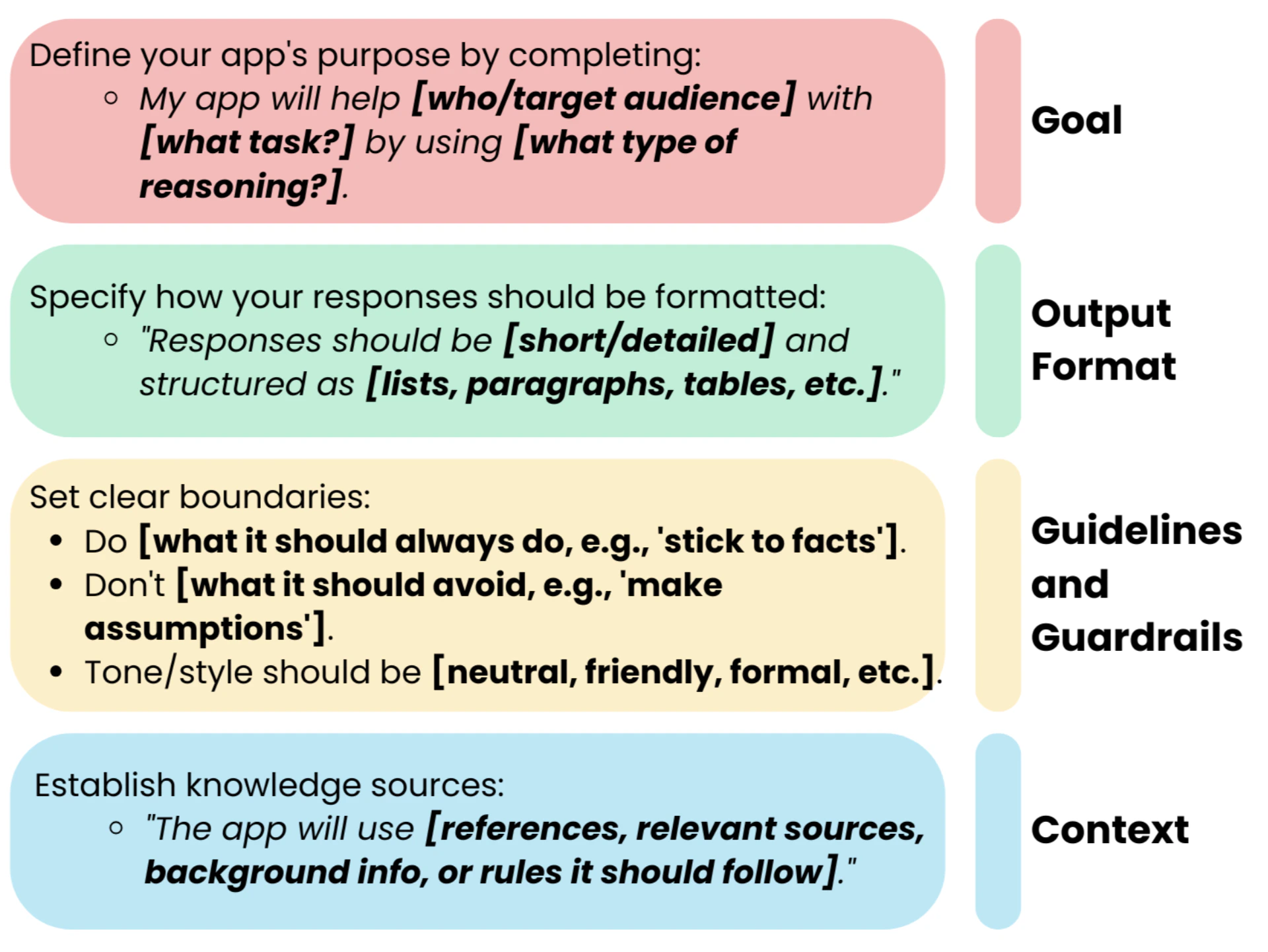 Template Builder for Reasoning Models
