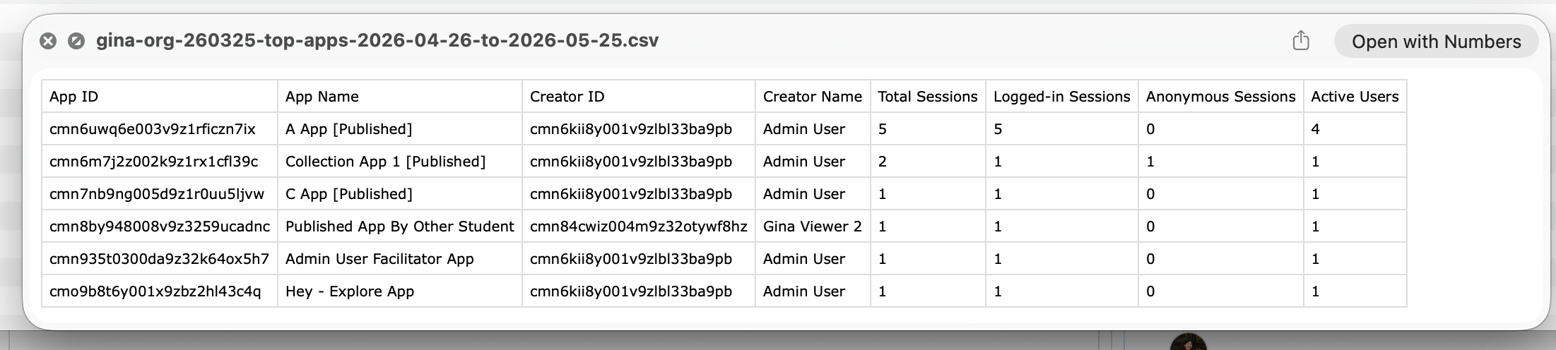 A top-apps CSV opened in a viewer with columns App ID, App Name, Creator ID, Creator Name, Total Sessions, Logged-in Sessions, Anonymous Sessions, and Active Users, listing several published and facilitator apps.