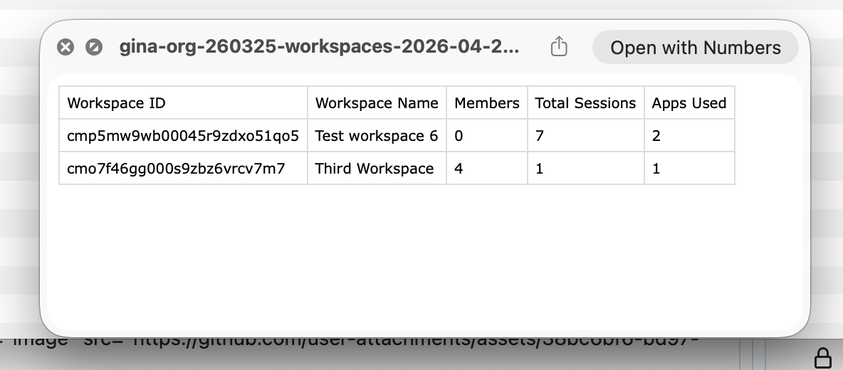 A workspaces CSV opened in a viewer with columns Workspace ID, Workspace Name, Members, Total Sessions, and Apps Used, listing Test workspace 6 and Third Workspace.