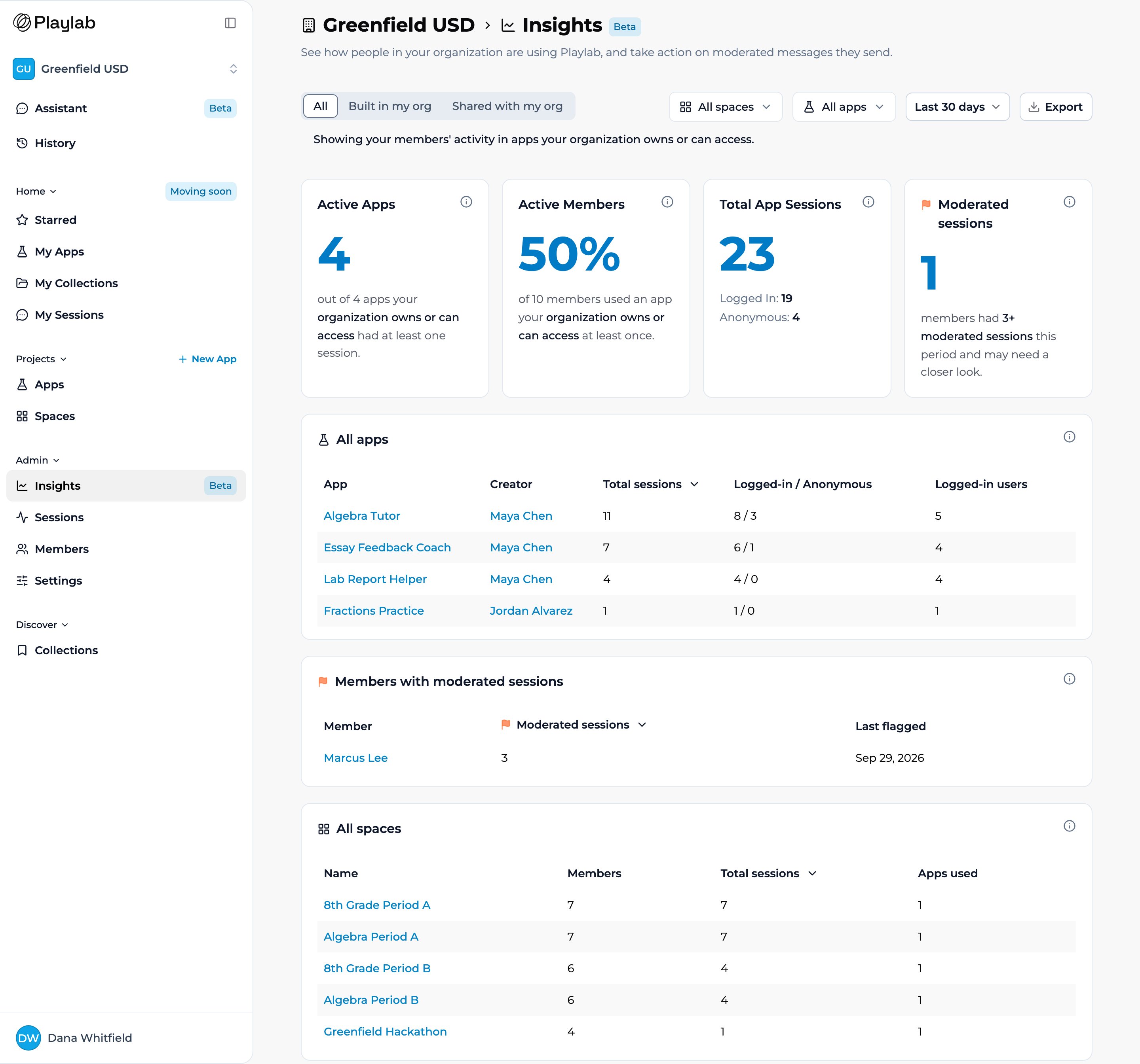 The Greenfield USD Insights page, with Insights selected under Admin in the left sidebar. Across the top are the All, Built in my org, and Shared with my org buttons on the left, and All spaces and All apps filters, a Last 30 days date dropdown, and an Export button on the right. Below are cards for Active Apps, Active Members, Total App Sessions, and Moderated sessions, and tables for All apps, Members with moderated sessions, and All spaces.