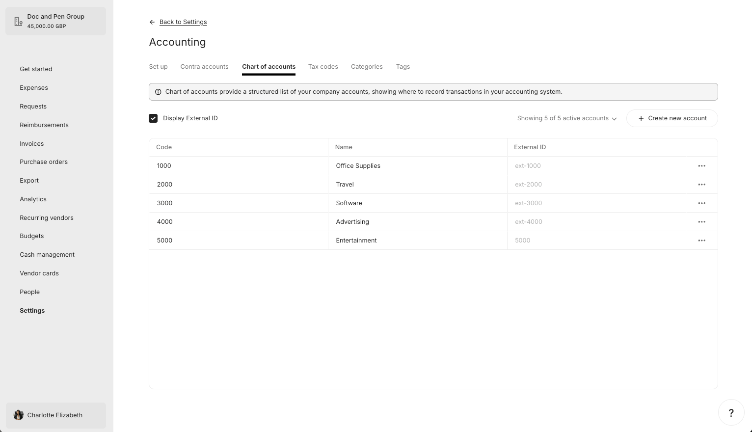 Active Accounts with Travel unarachived
