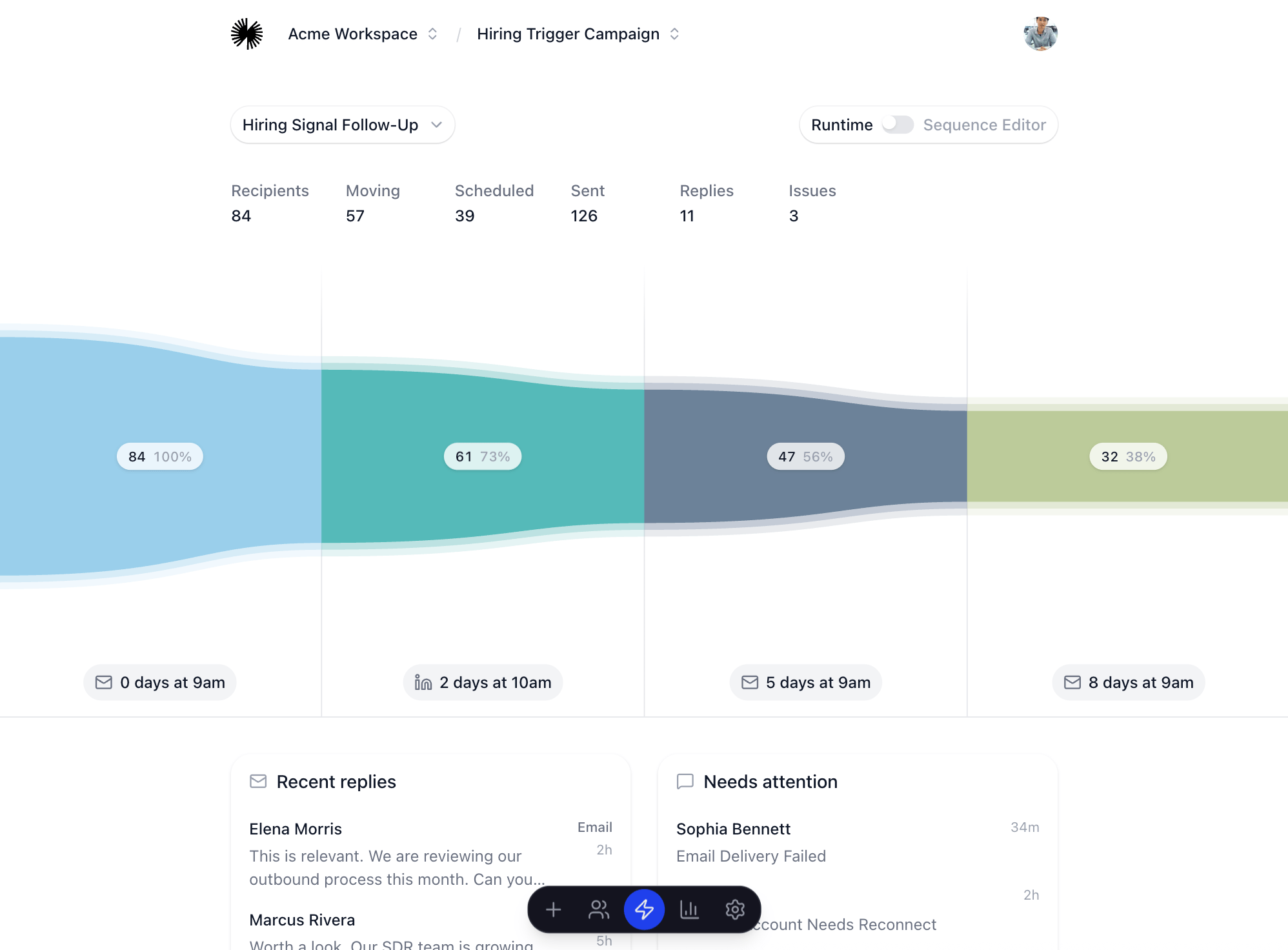 Campaign analytics dashboard showing sequence movement, replies, and issues