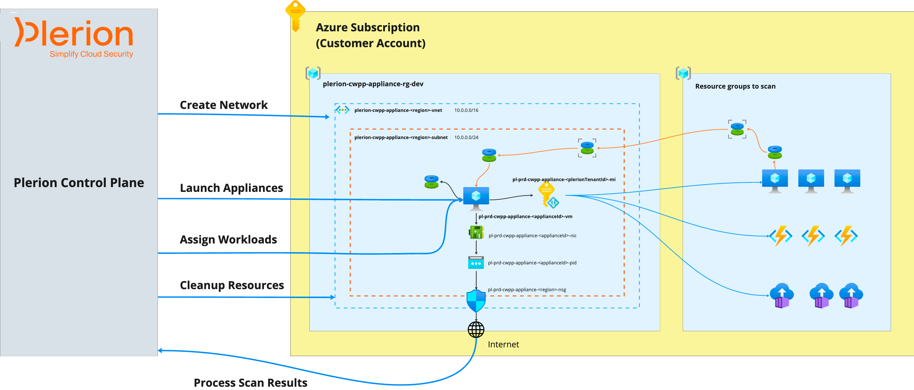 Plerion control plane