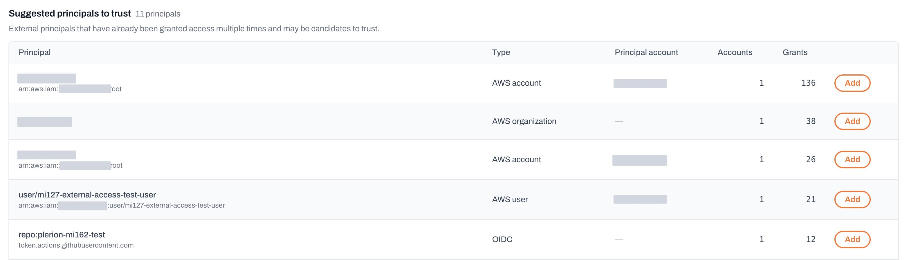Suggested principals to trust table listing each candidate with its AWS account, how many of your accounts it has access in, its grant count, and an Add button on each row