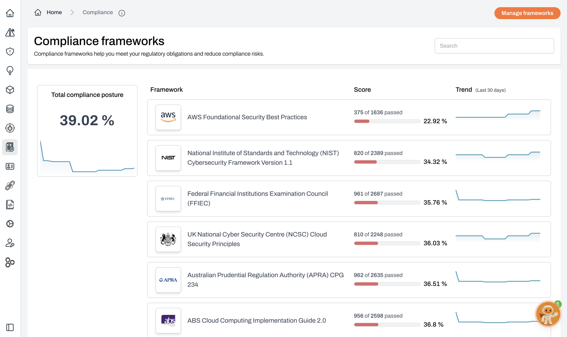 Compliance frameworks list in Plerion dashboard