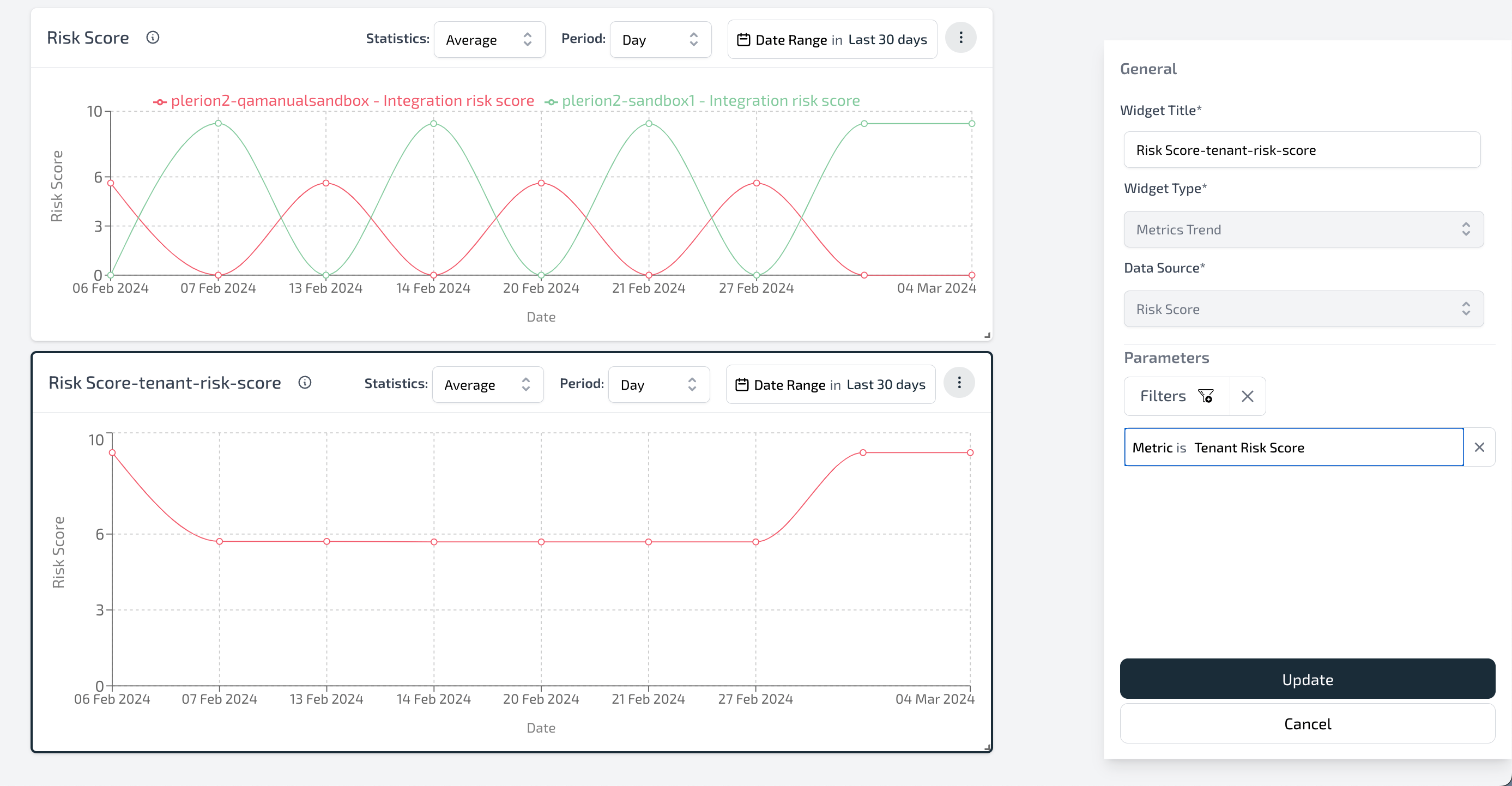 Ranked Risk Widget Trend widgets - Plerion, Simplify Cloud Security - documentation