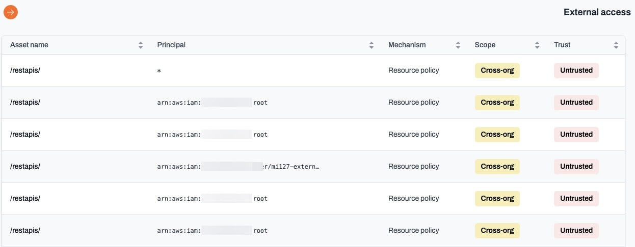 External access card on the Entitlements AWS overview opening a panel of external grants