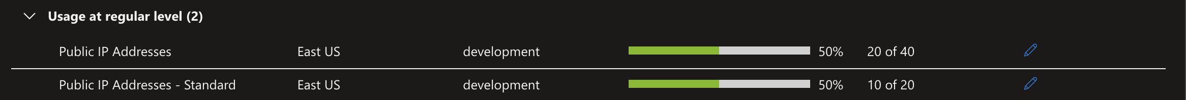 Azure portal showing subscription usage and quotas view for public IPs