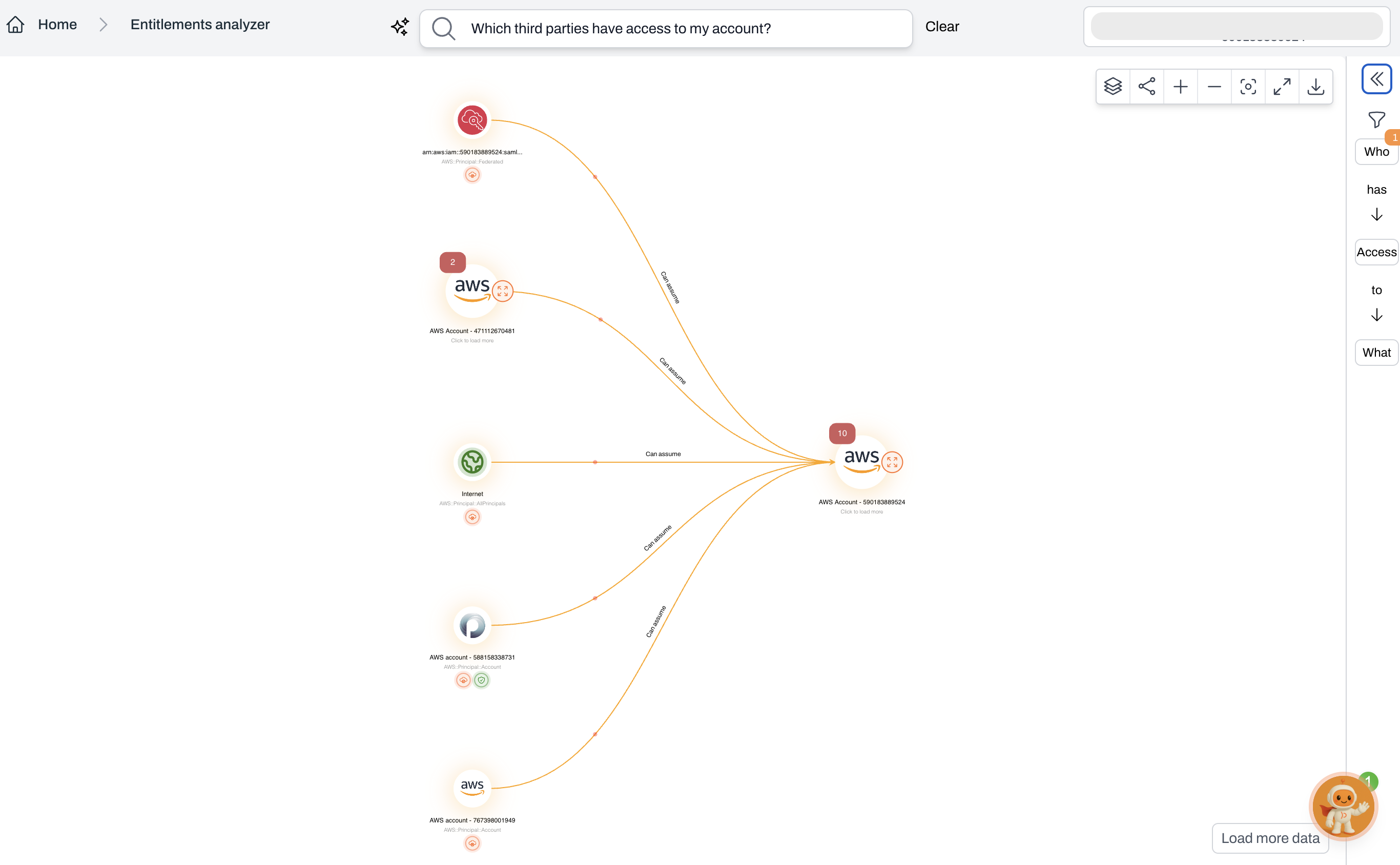 Graph view showing IAM entities and relationships in Entitlements analyzer