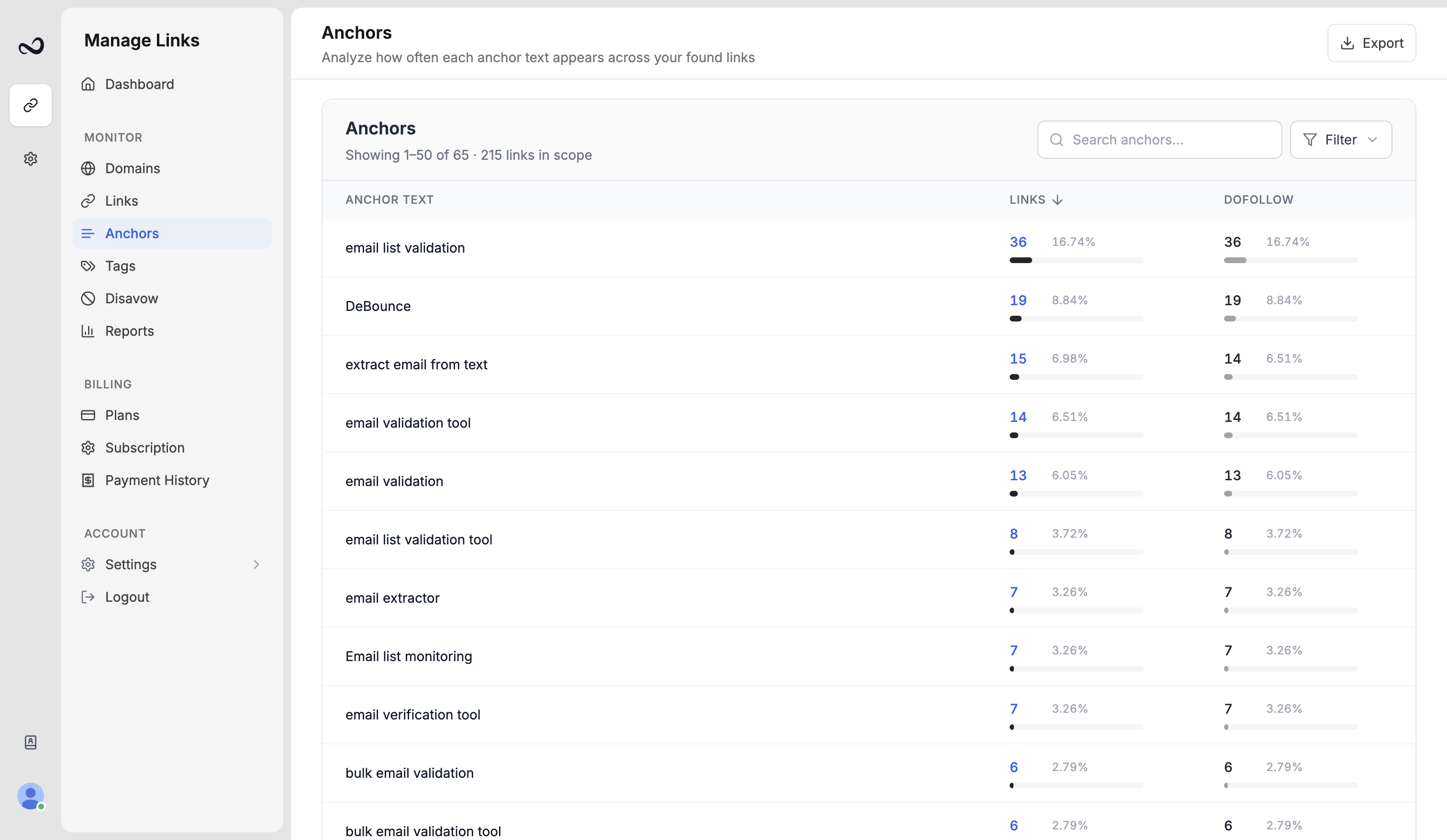 Anchors page listing aggregated anchor text with link counts and dofollow share
