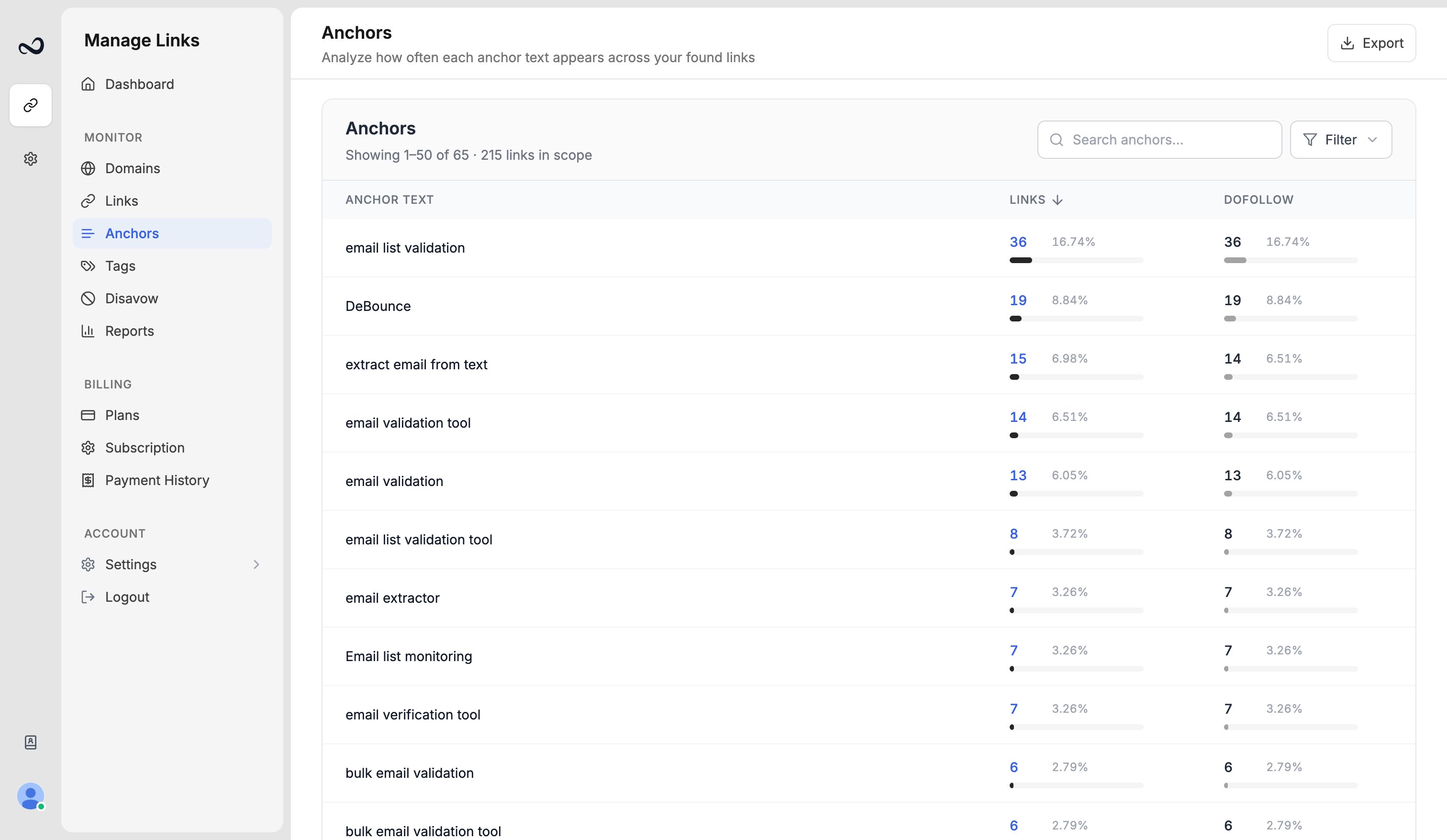 Anchors page listing aggregated anchor text with link counts and dofollow share