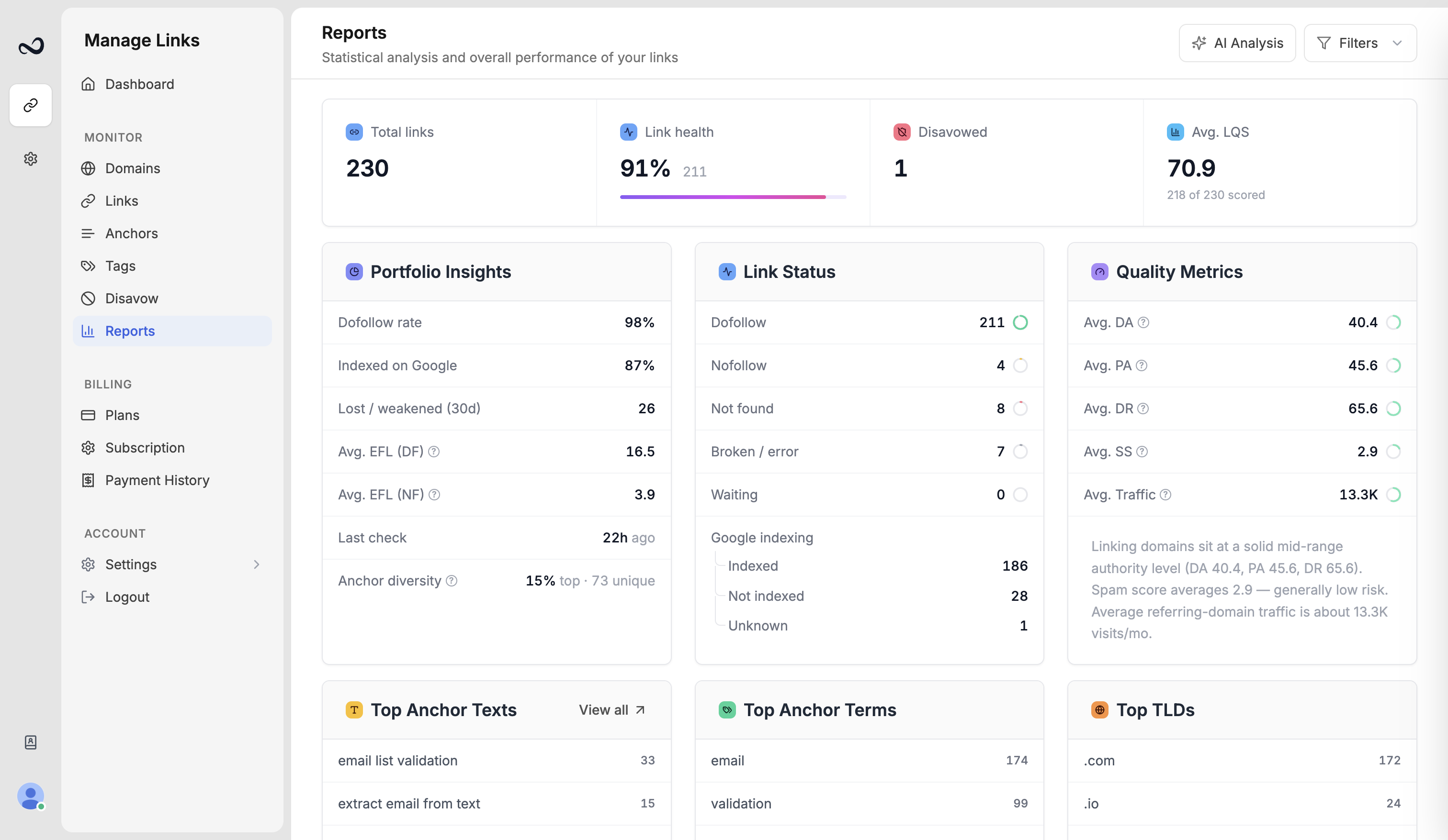 Ples Reports page with link health, average LQS, and portfolio insight cards