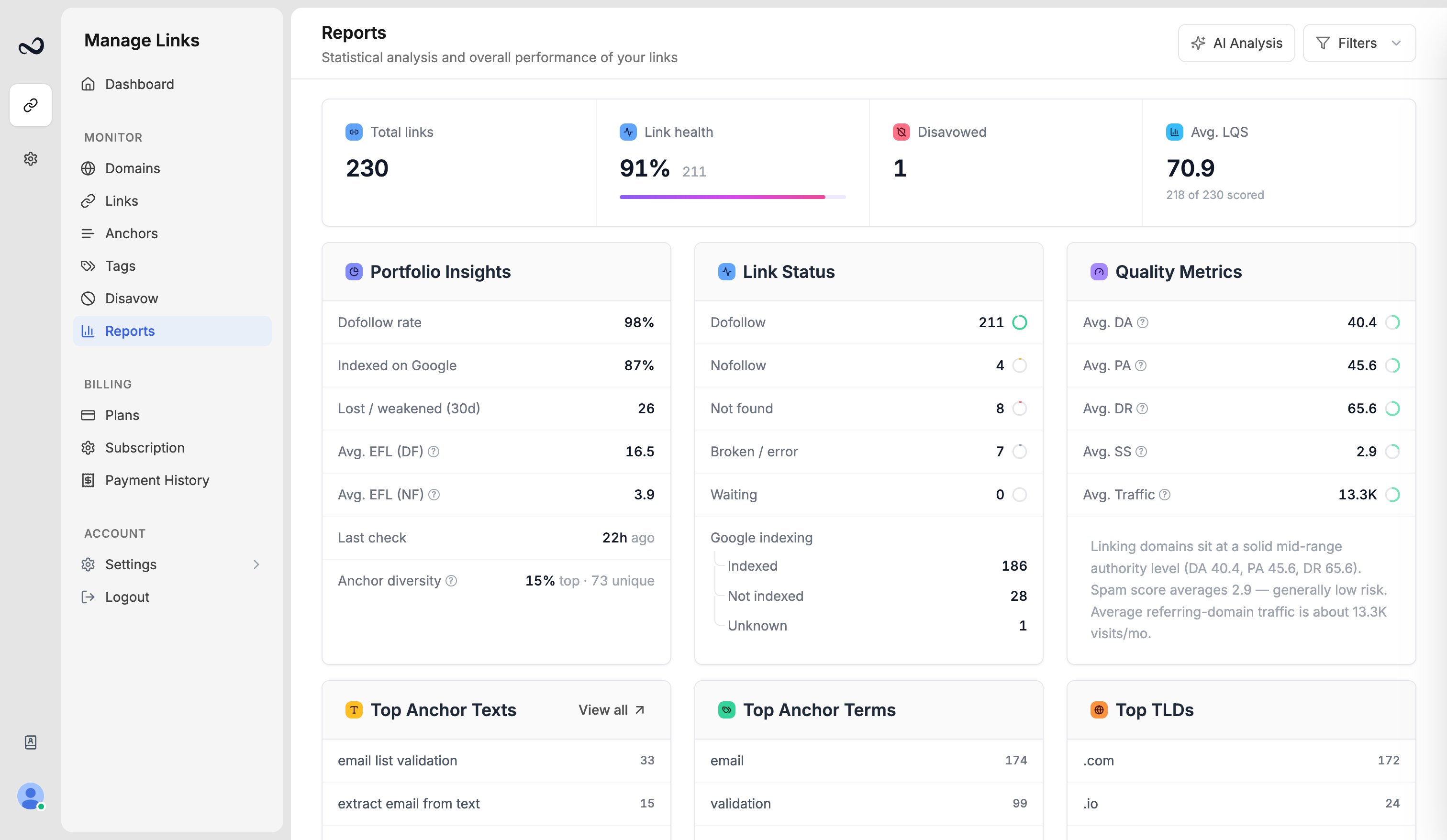 Ples Reports page with link health, average LQS, and portfolio insight cards