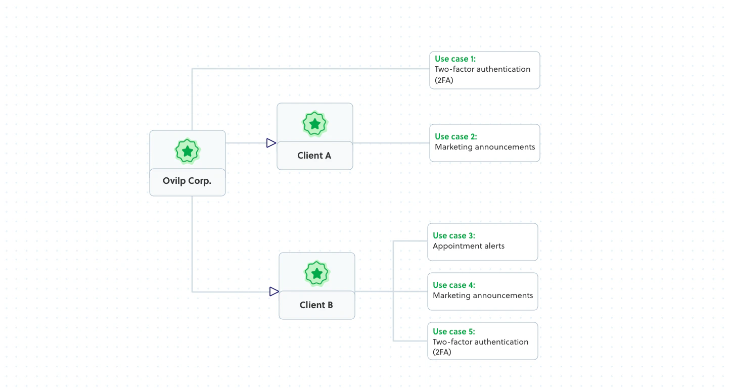 Toll-free verification status: from unverified to approved