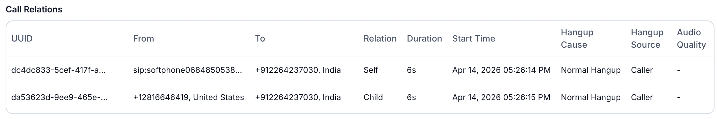 Call Relations