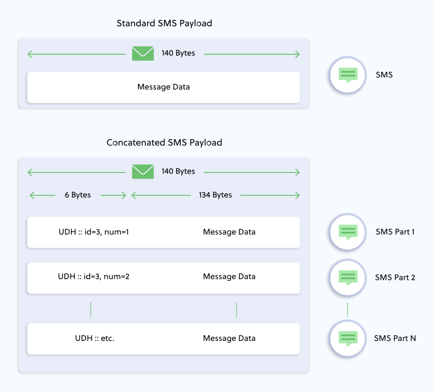 concatenated_sms
