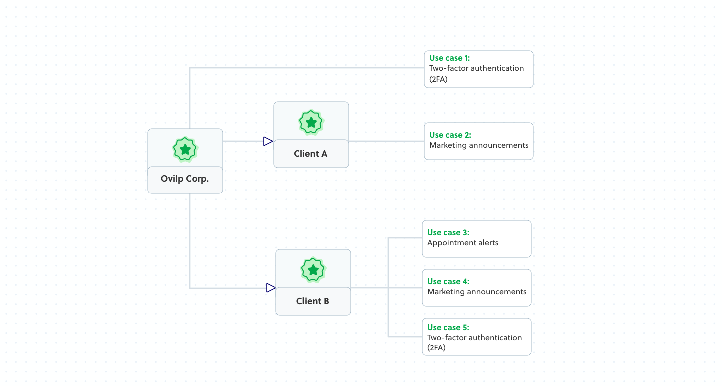 Toll-free Verification (Beta) - Plivo