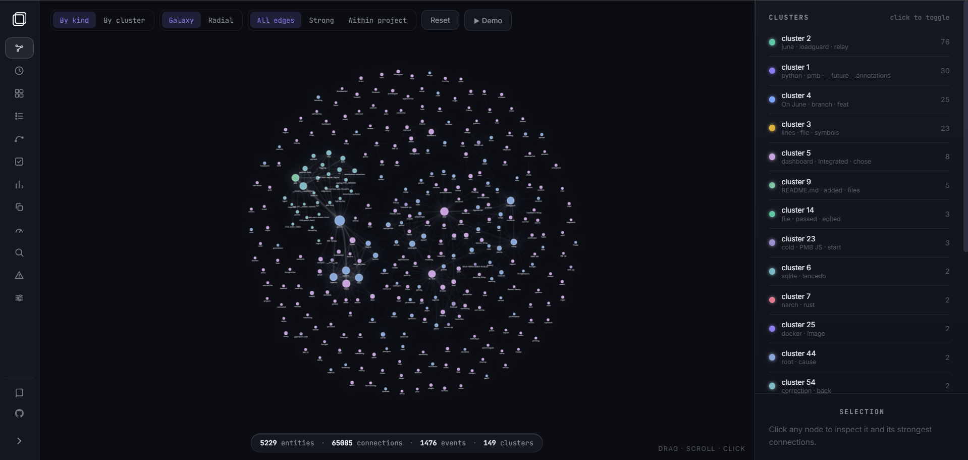 PMB dashboard - Map view