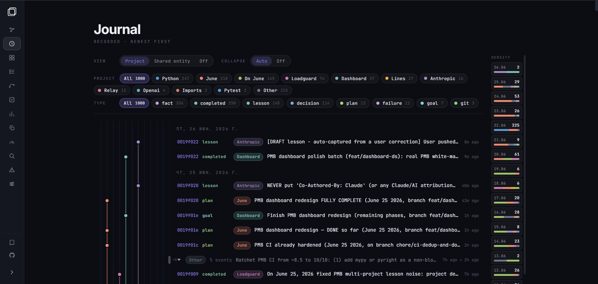 PMB dashboard - Timeline view