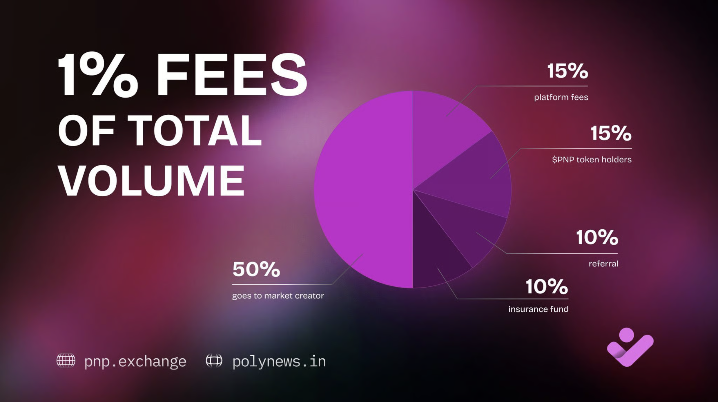 Screenshot of a deployment confirmation message that says All checks have passed.