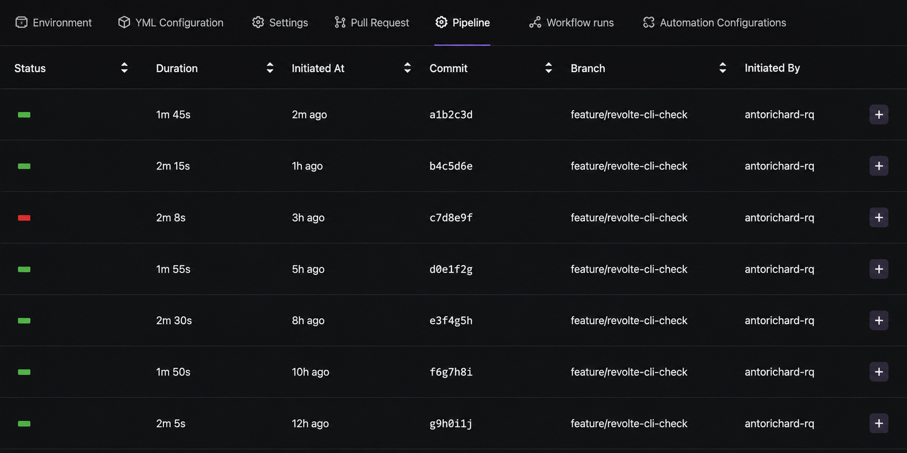 Pipeline Execution Flow - Revolte