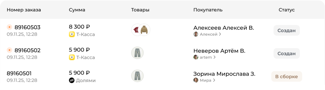 Таблица заказов с суммой, товарами, покупателями и статусами