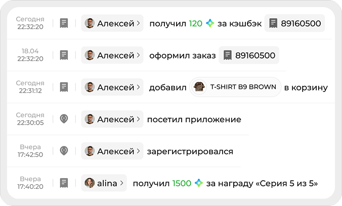 Записи о посещении приложения, добавлении товара в корзину, заказе и начислении баллов