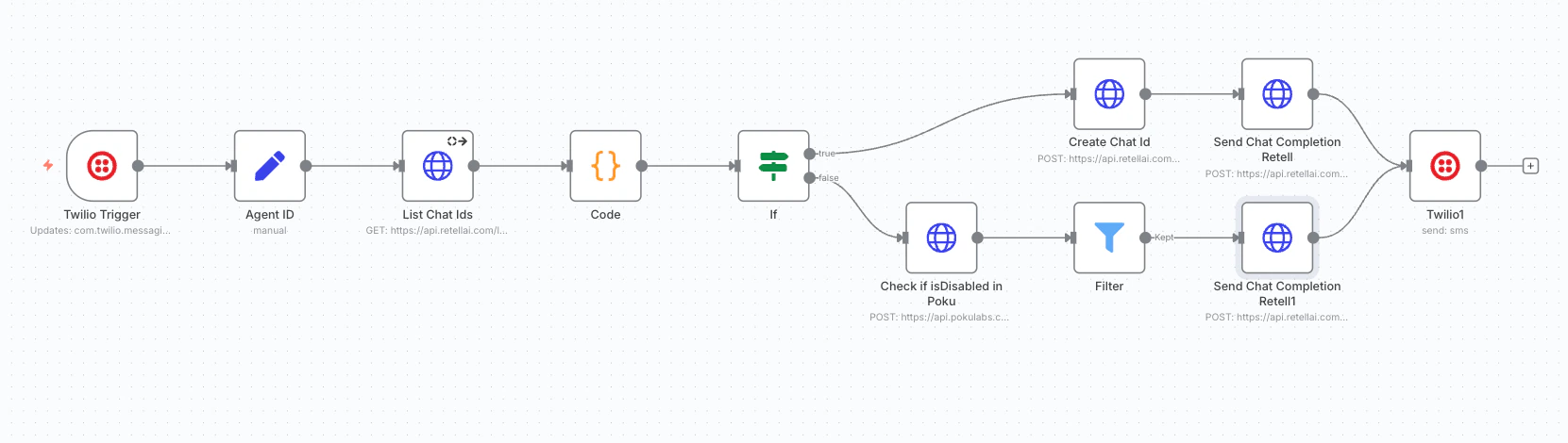 n8n workflow overview