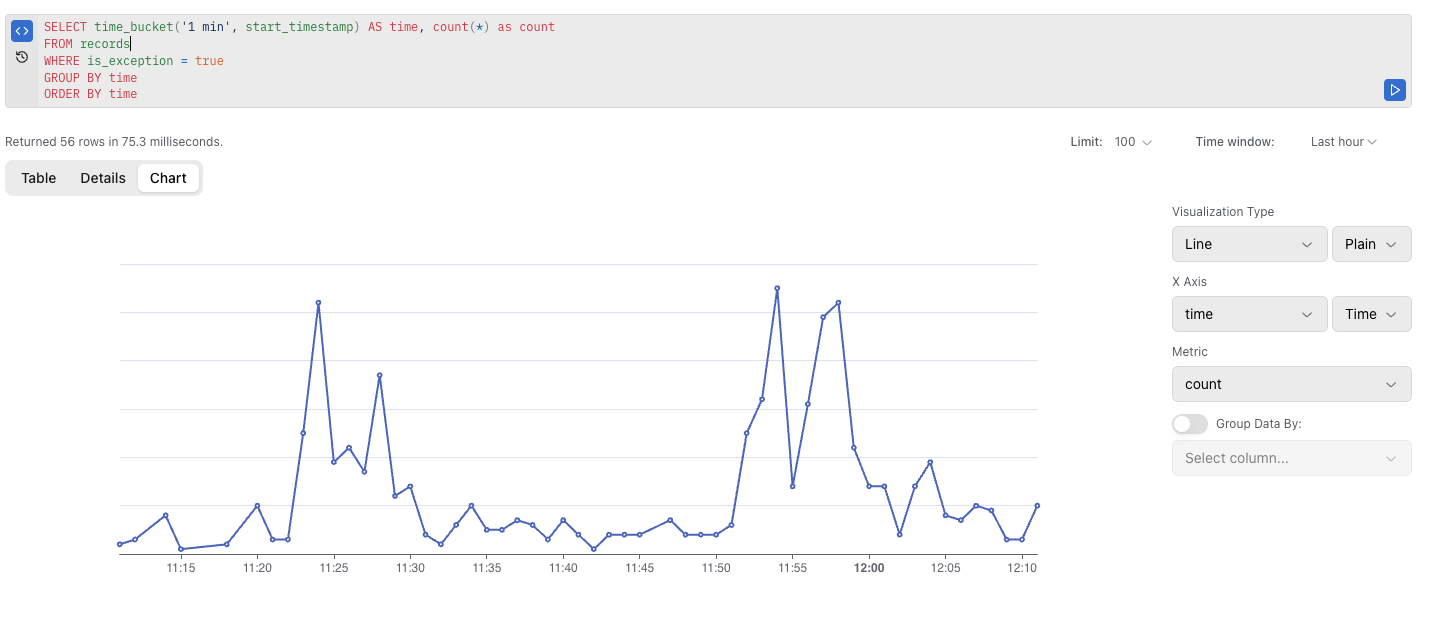 Number of exceptions