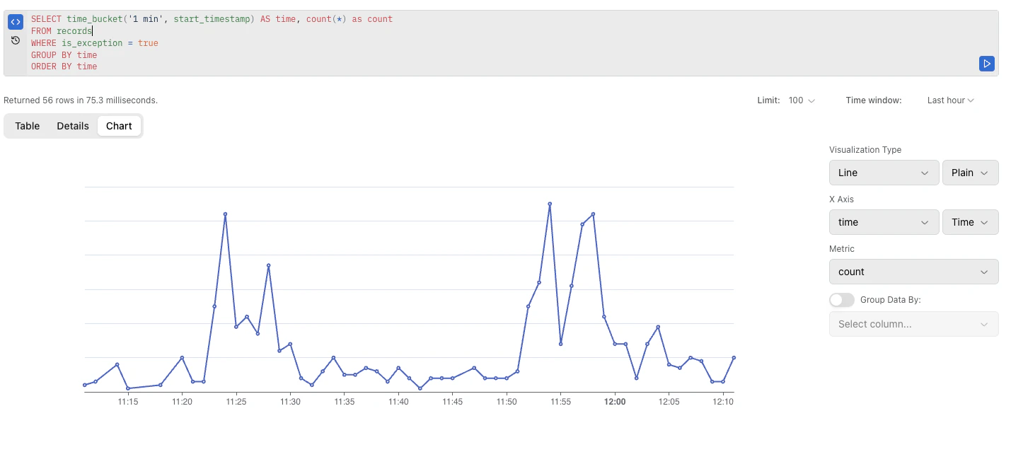 Number of exceptions
