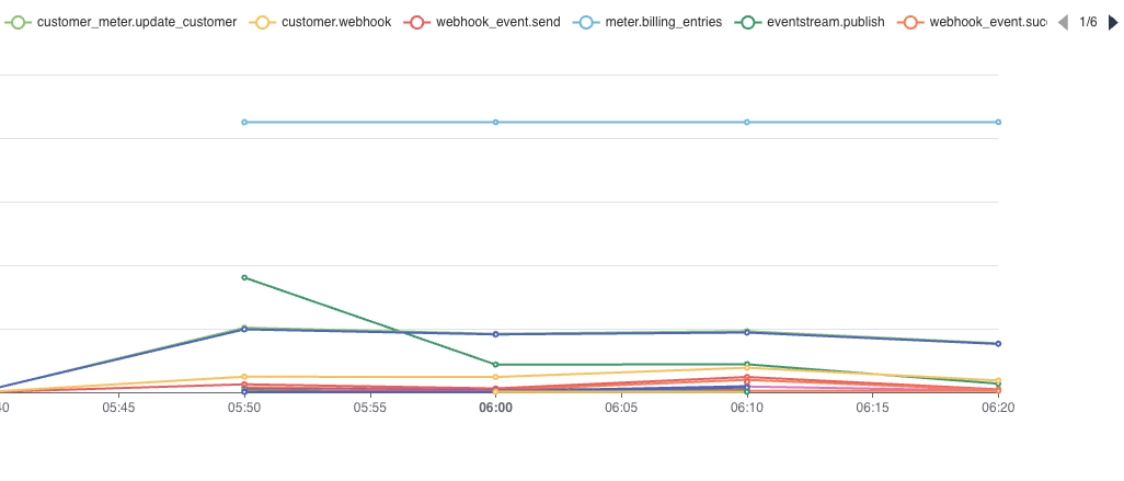 Number of events