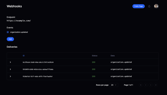 Netcore Webhook Delivery Stats Example Handle & monitor webhook deliveries - Polar