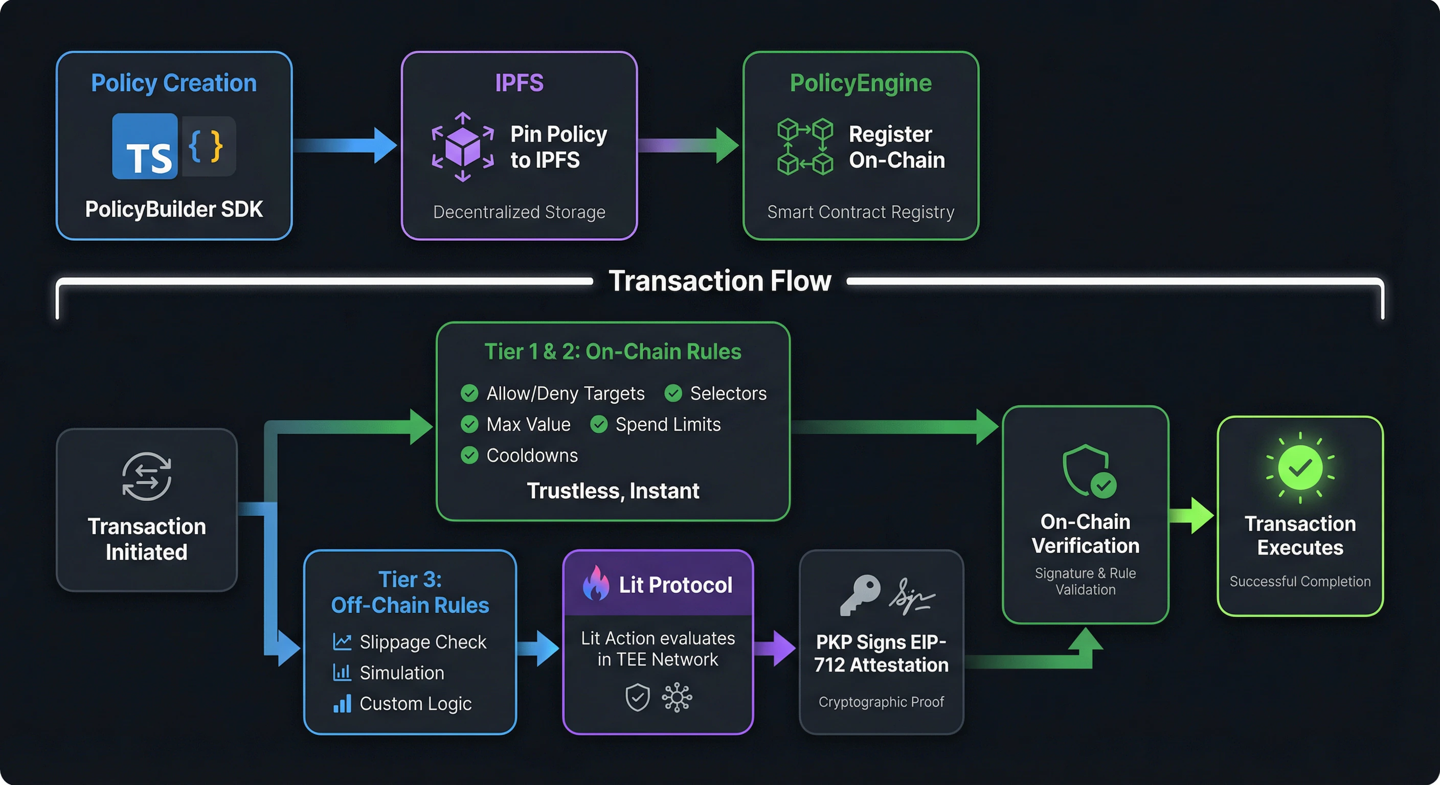 PolicyKit Architecture Diagram