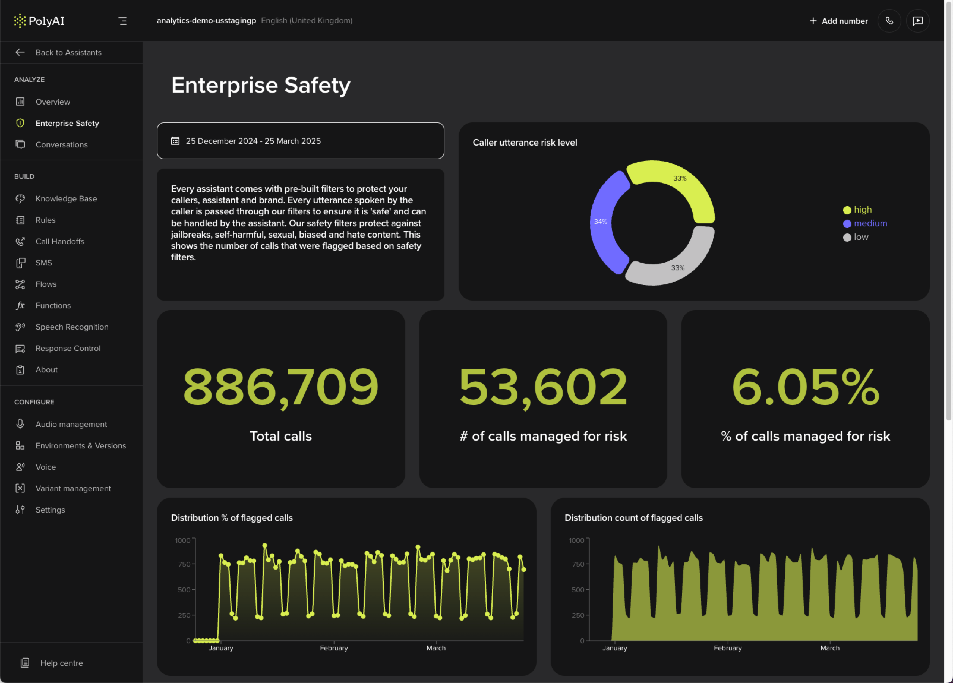 Safety dashboard