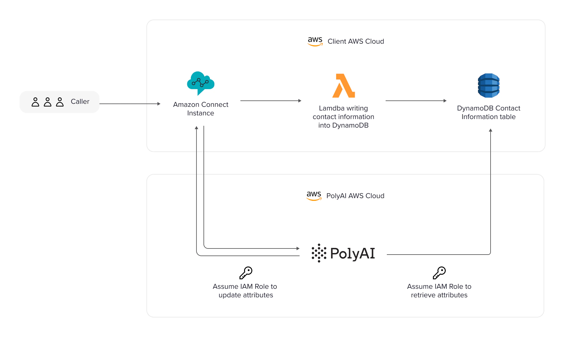 connect-diagram