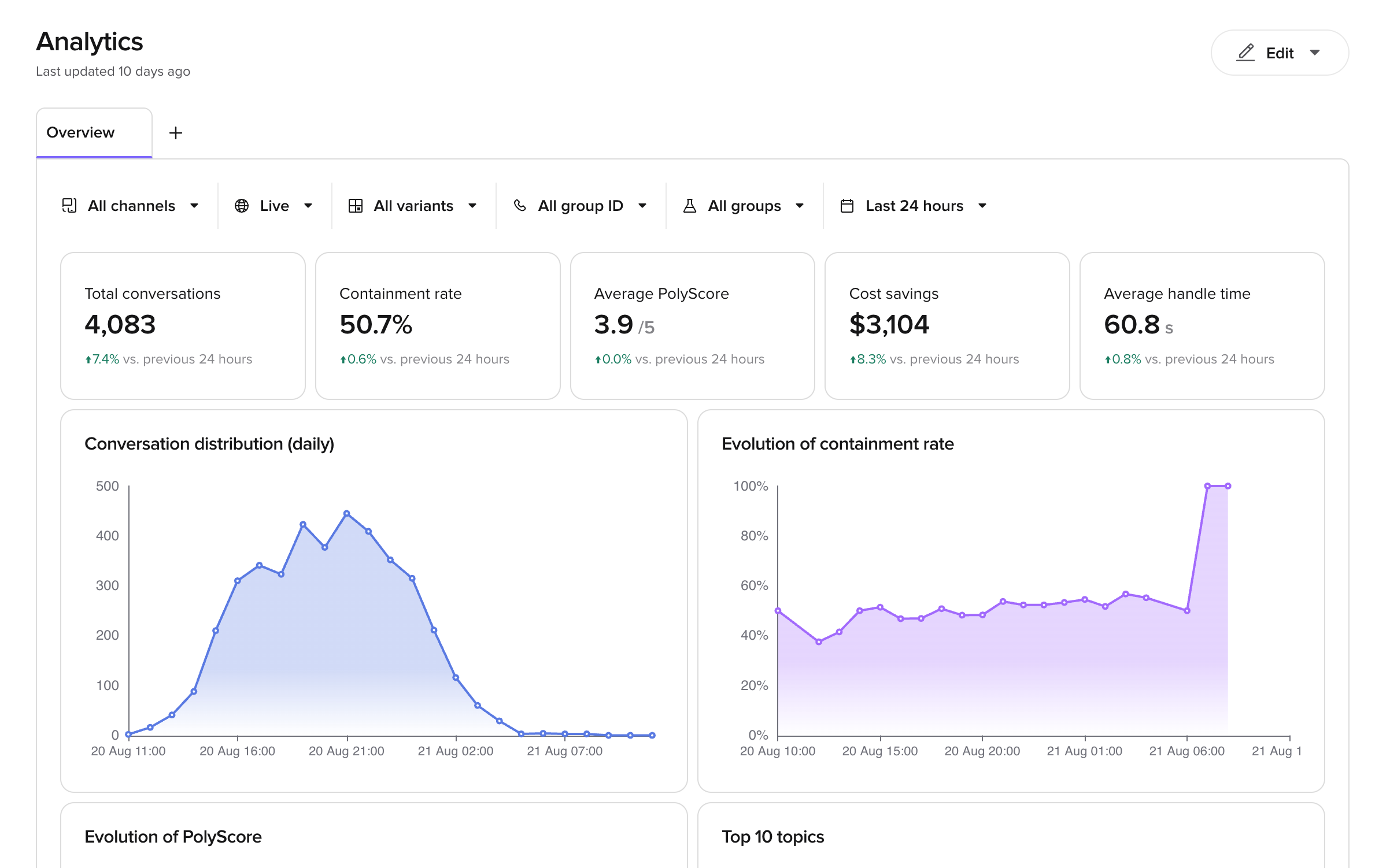 The Analytics page showing the Overview dashboard