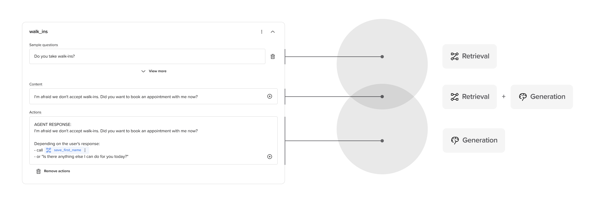 Retrieval-augmented generation flow for FAQs