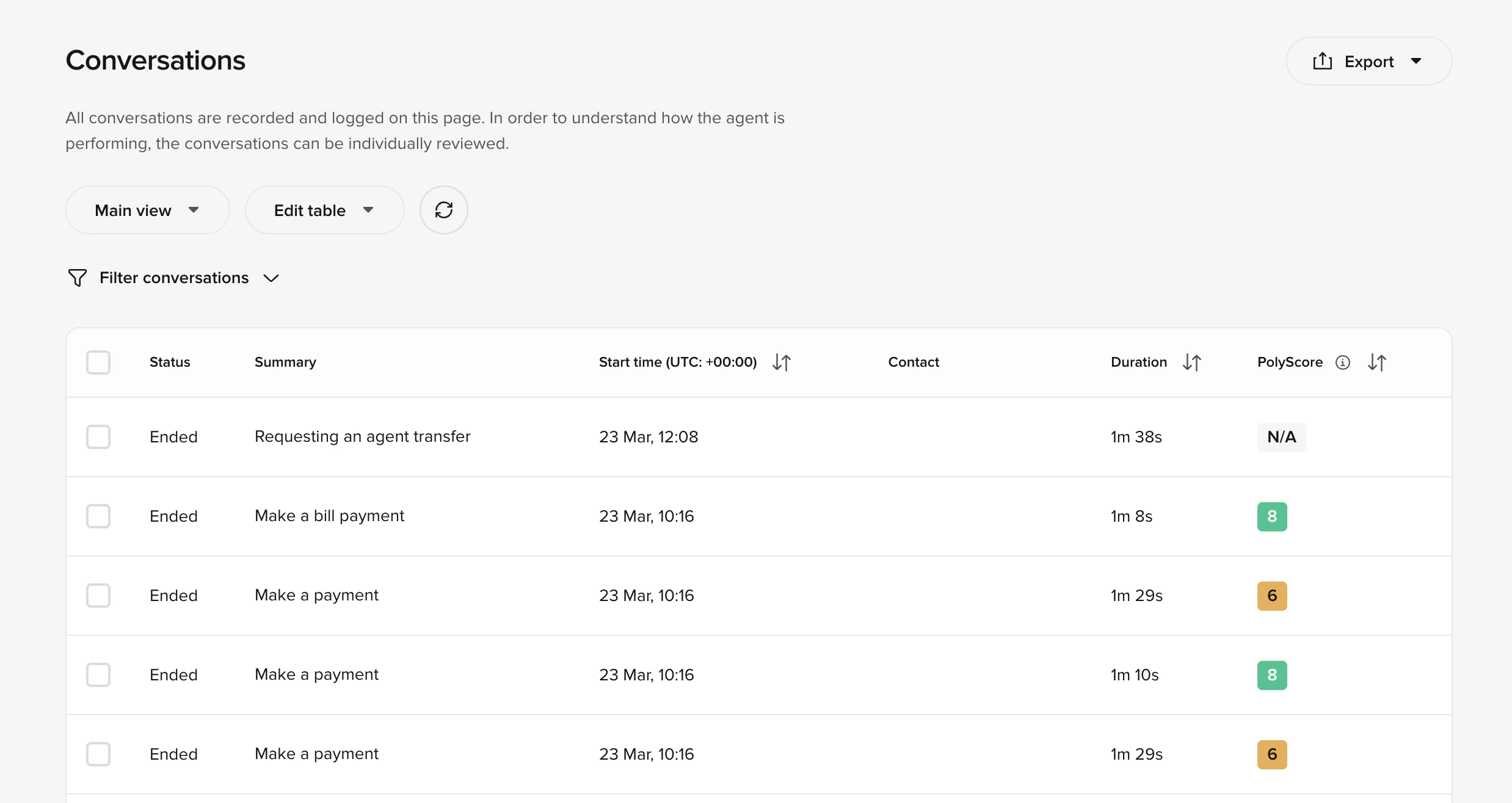 Conversations overview