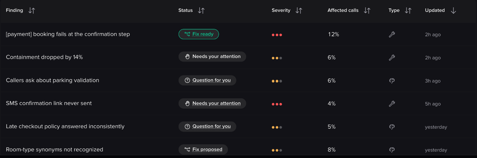 Recommendations table listing findings with status, severity, affected calls, type, and last updated