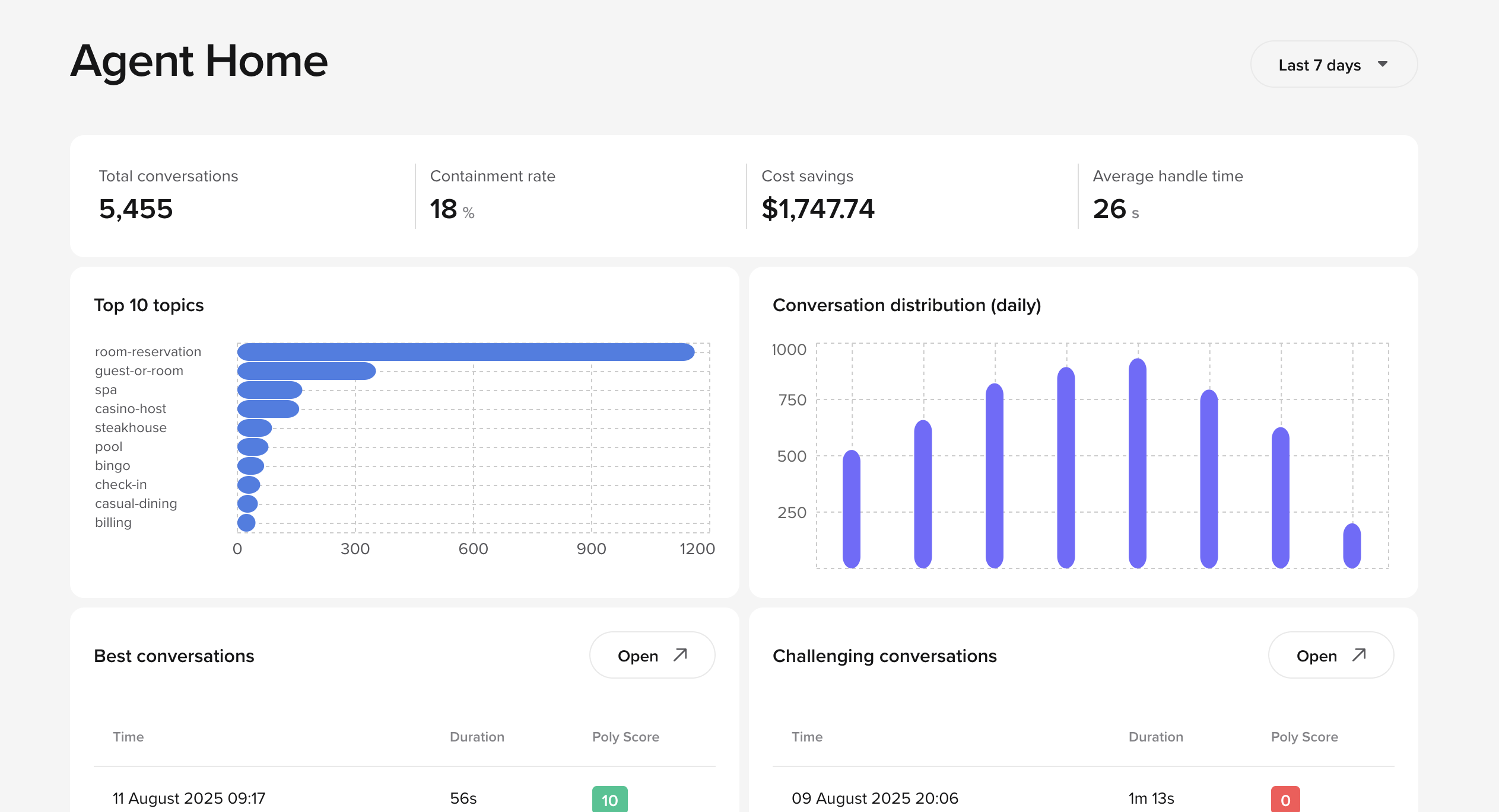 Overview - PolyAI Platform