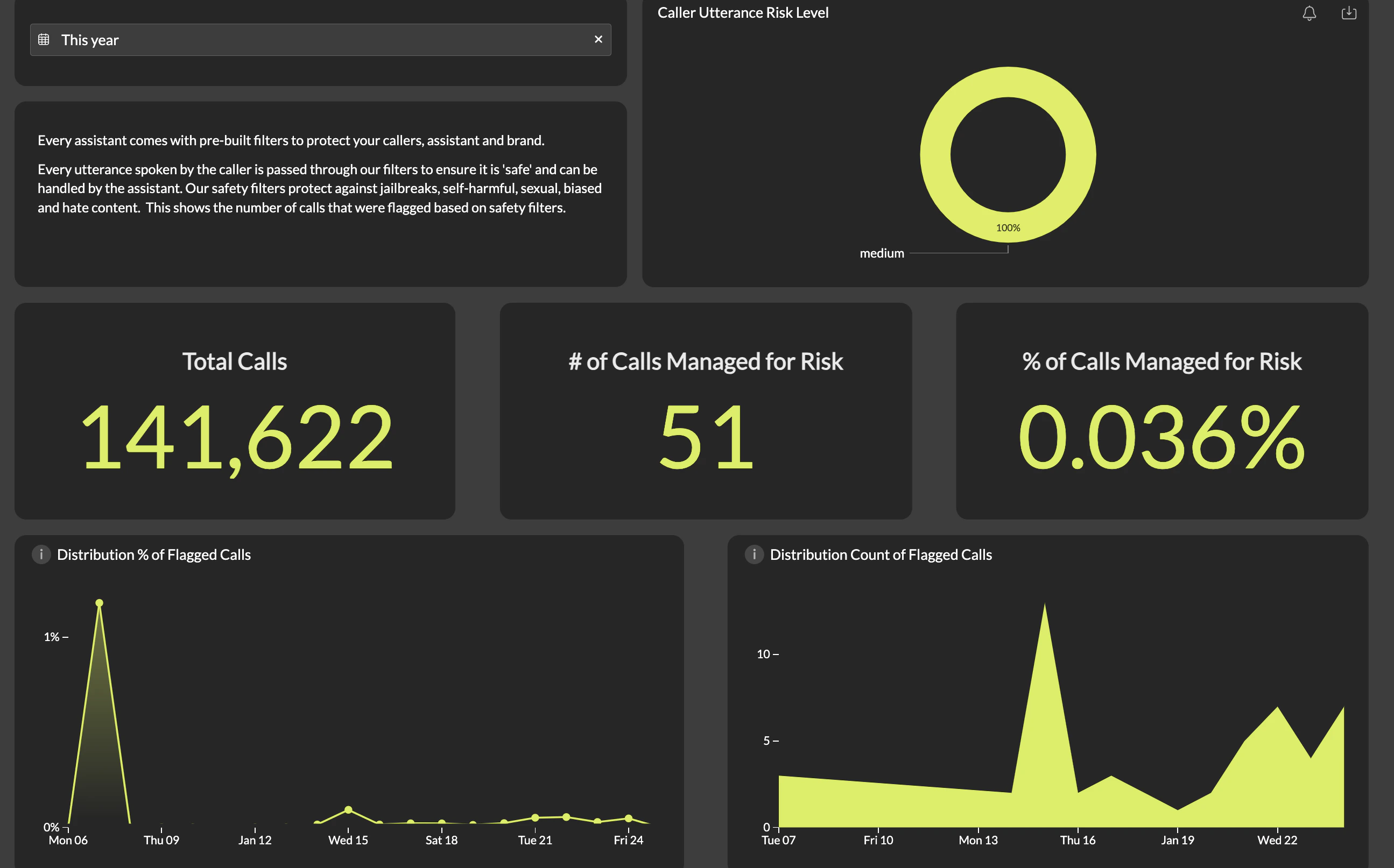 safety-dashboard