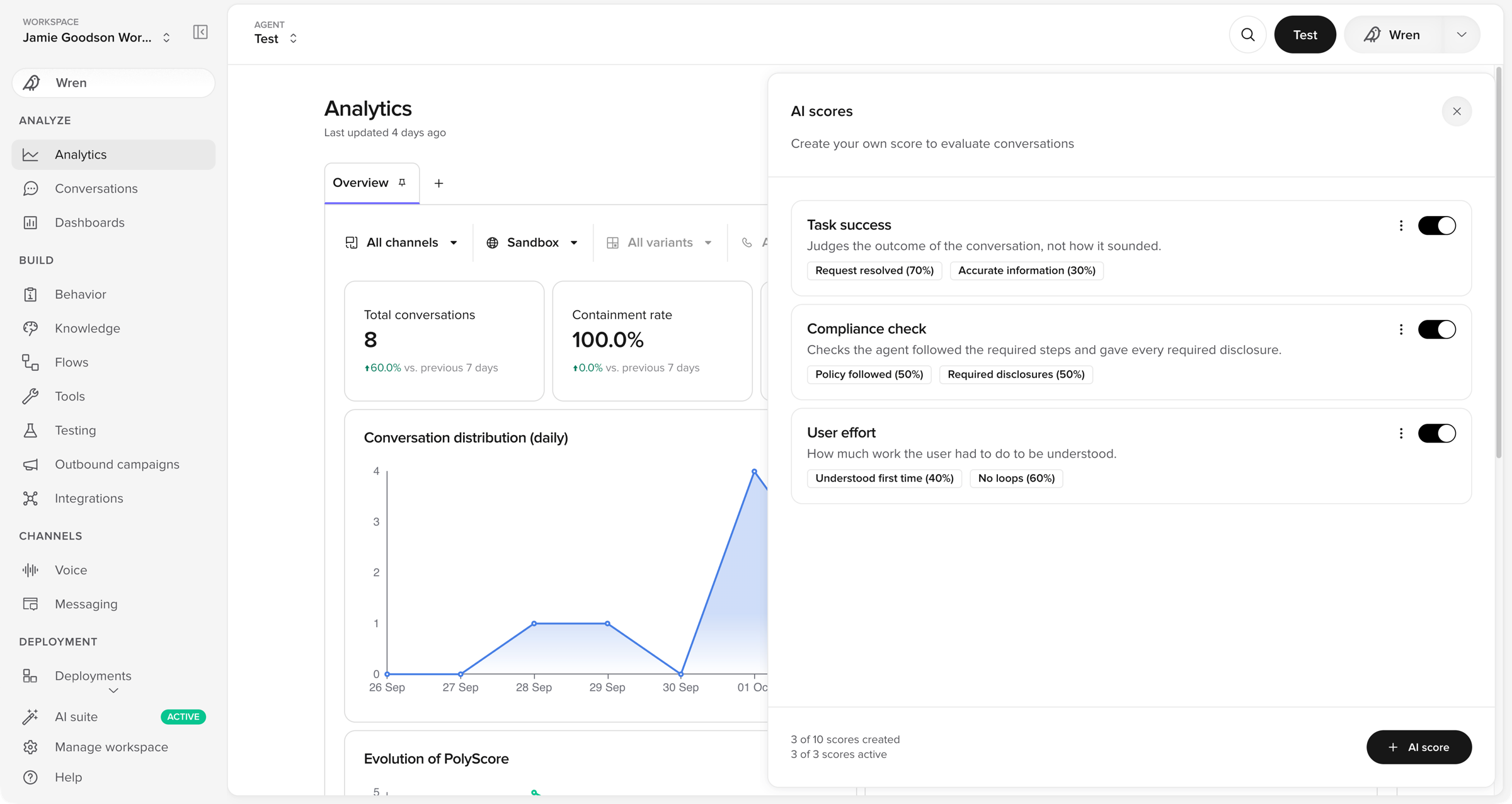 The AI scores panel on the Analytics page, listing scores with their criteria, on/off toggles, and created and active counters
