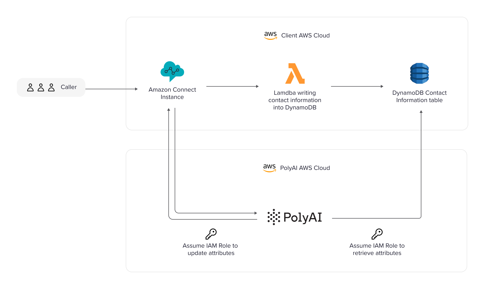 connect-diagram
