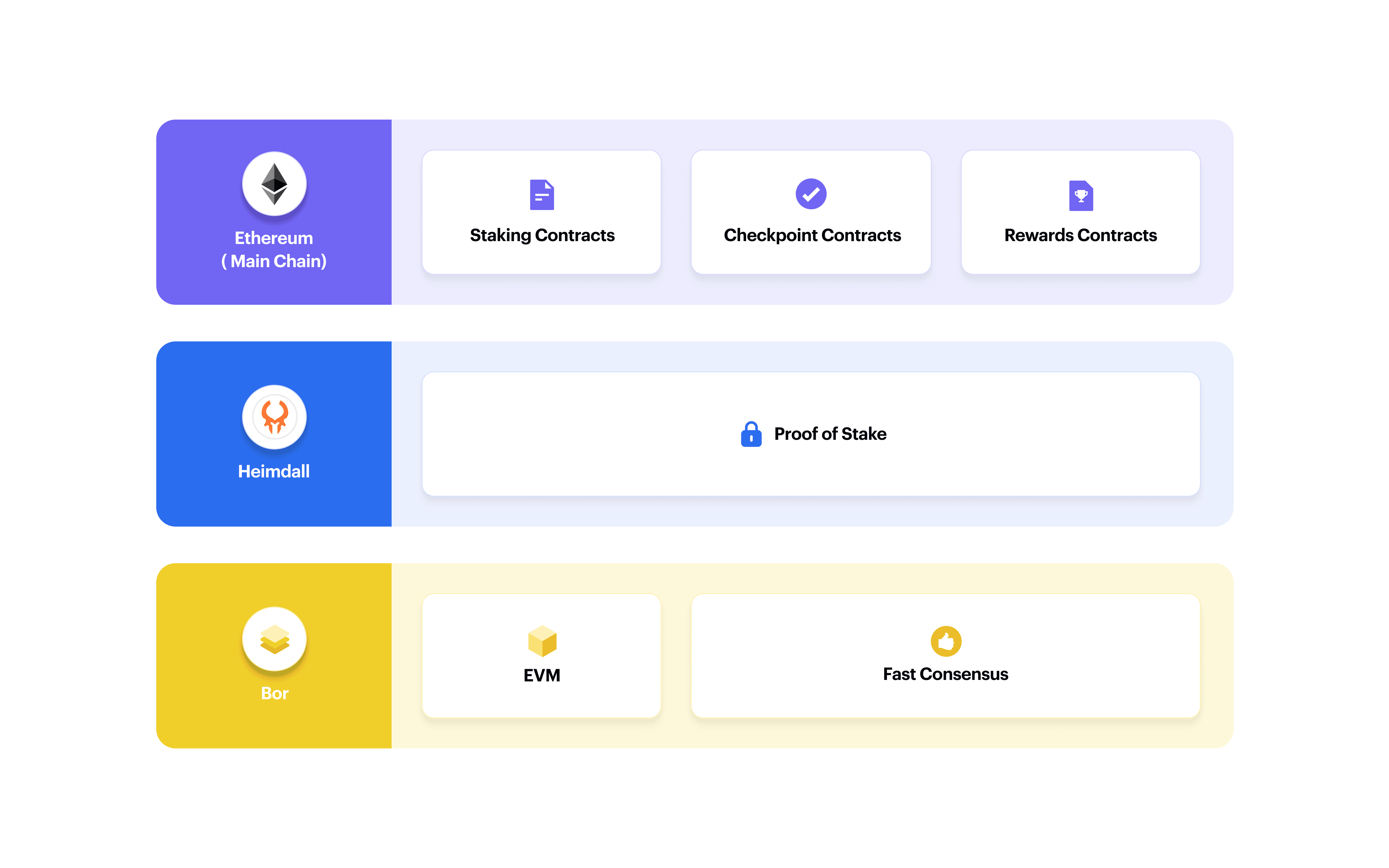 Overview - Polygon Developer Docs