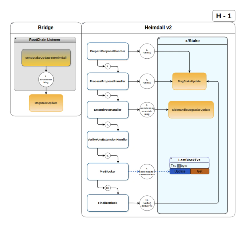 Checkpoint ABCI diagram.png
