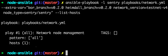 Figure: Full node testnet