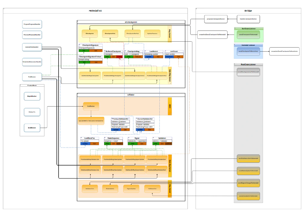Stake ABCI_Diagram.png