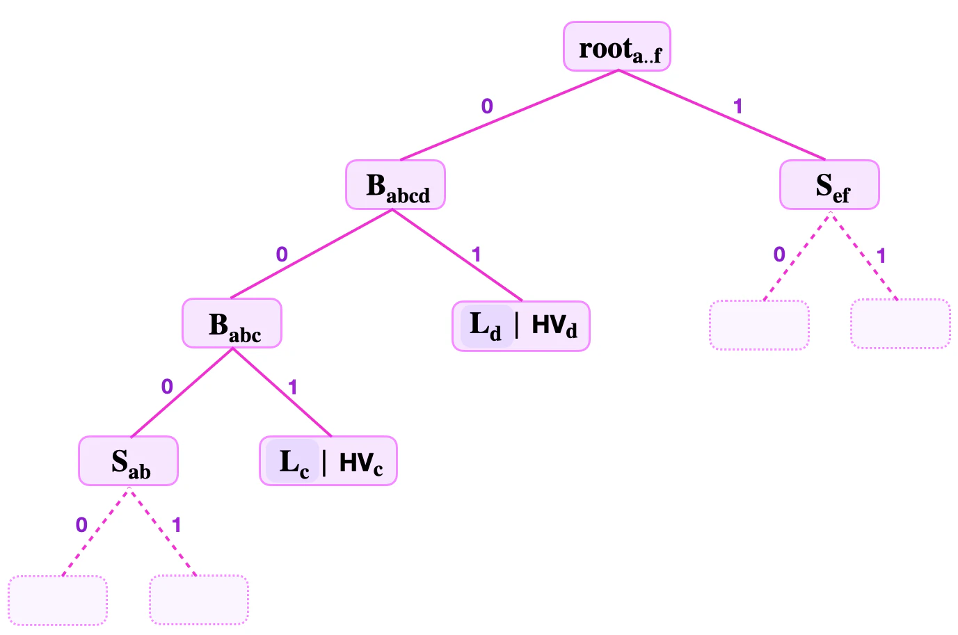 ZK Merkle proof example
