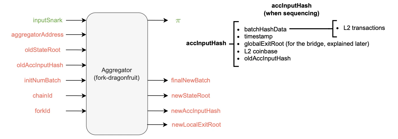 Figure: Aggregator schema - Dragonfruit